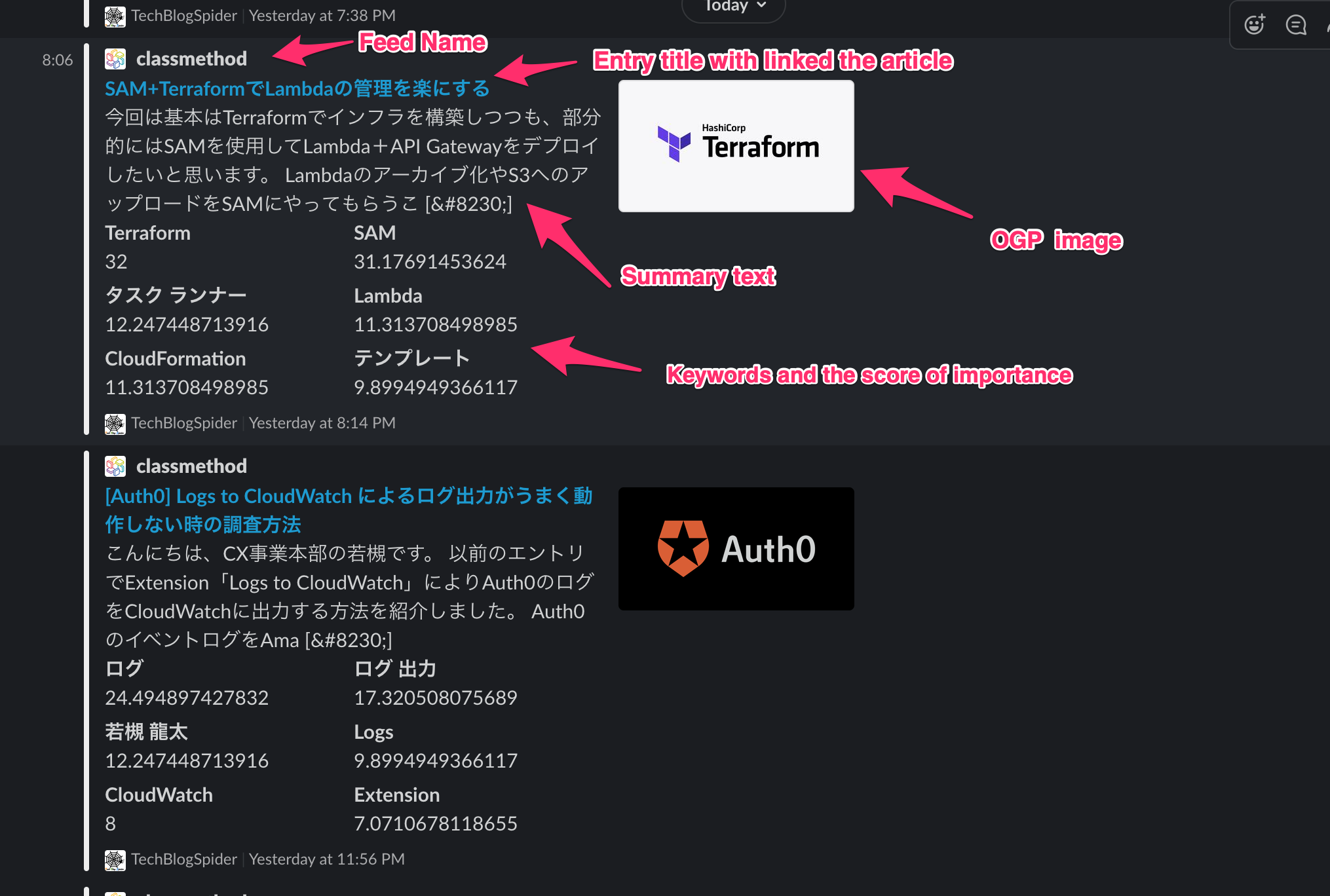 RSS更新をSlackに自動投稿した結果の画面