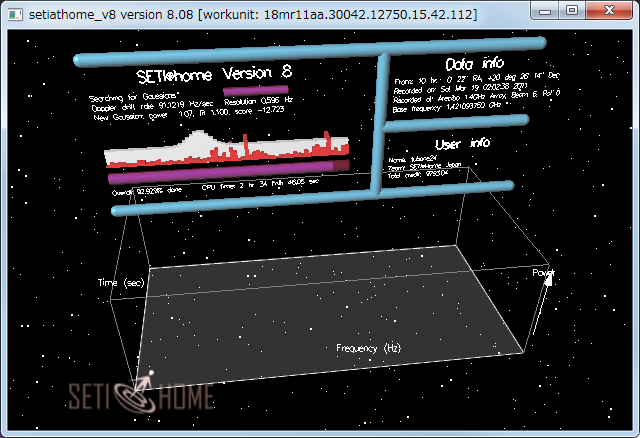 SETI@homeタスクのグラフィック表示(電波信号の解析結果)